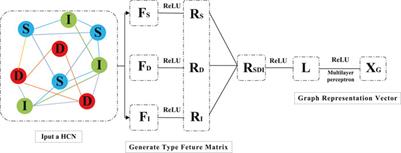 A novel method of heterogeneous combat network disintegration based on deep reinforcement learning